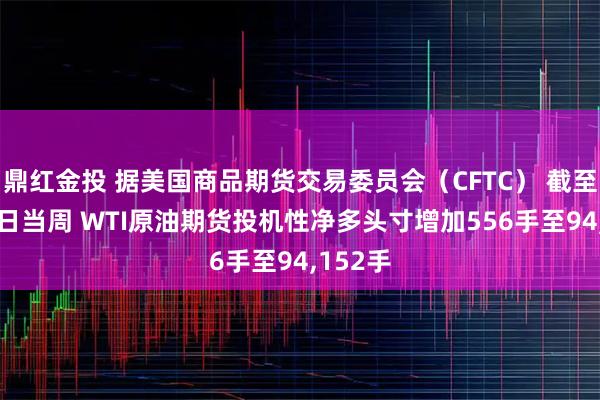鼎红金投 据美国商品期货交易委员会（CFTC） 截至5月20日当周 WTI原油期货投机性净多头寸增加556手至94,152手